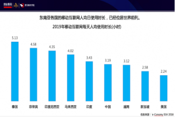 leyu.乐鱼(股份)电子科技股份许龙华：新兴市场的机会与展望